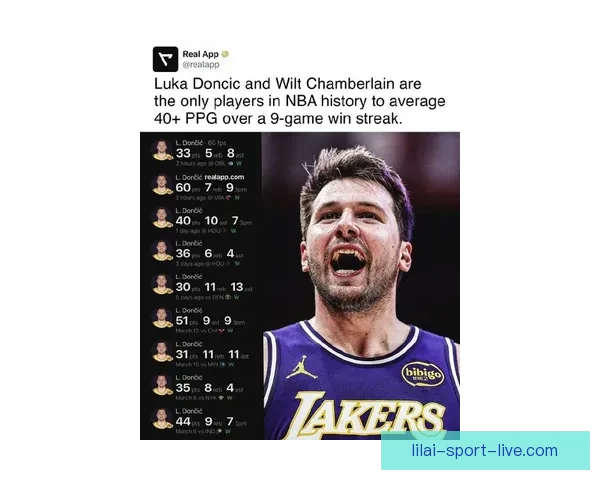 亚历山大连续137场得分20+强势领先MVP赔率 东契奇仅为2.5%