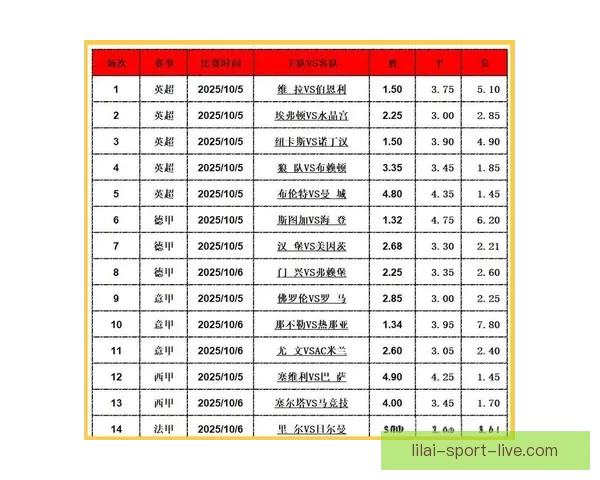精准解析足球赛事胜负走向，打造高胜率竞猜投注技巧指南