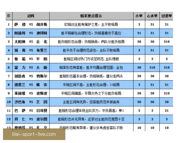 体育竞猜赔率解析与分析 助你轻松掌握投注技巧与风险控制