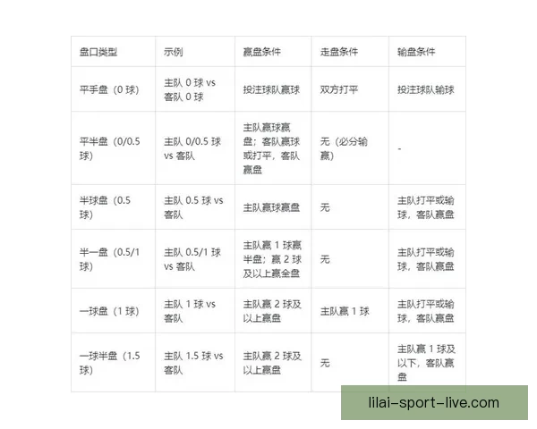 世界杯竞猜赔率全方位对比分析助你精准预测赛事胜负走势 世界杯竞猜赔率全方位对比分析助你精准预测赛事胜负走势